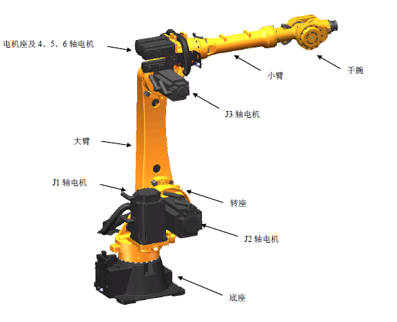 Mechanical system structure
