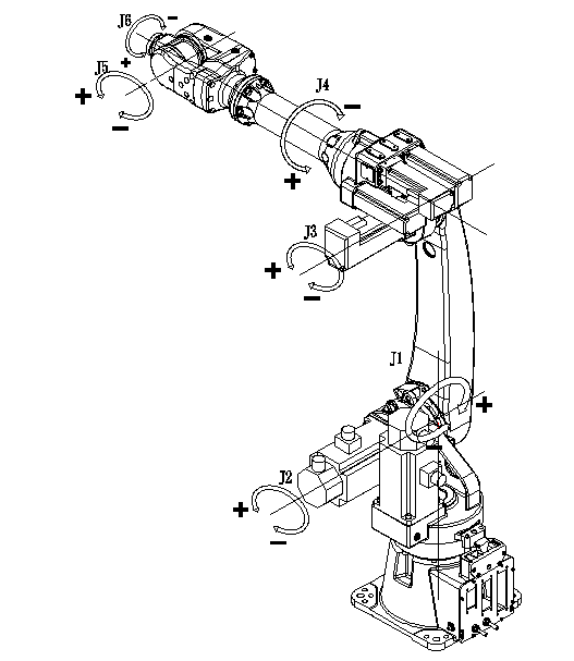 Rotor positive and negative range of each joint of the robot