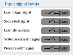 Monitoring page-Input signal status bar