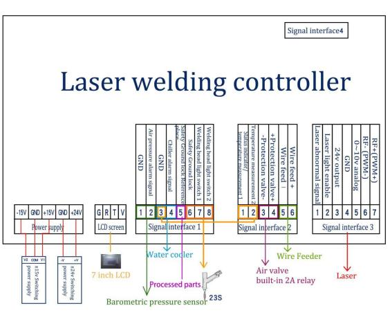 Terminal block diagram of the controller2