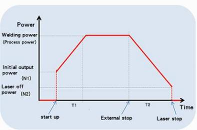 graph 3