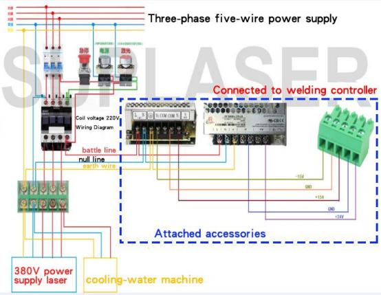 three-phase power supply