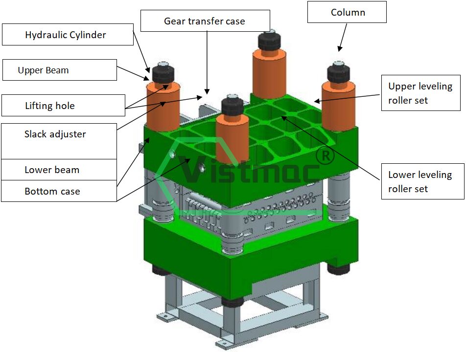 Descripción general de la estructura principal de la máquina niveladora