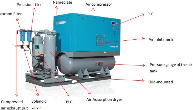 laser cutting machine air compressor use guide 17