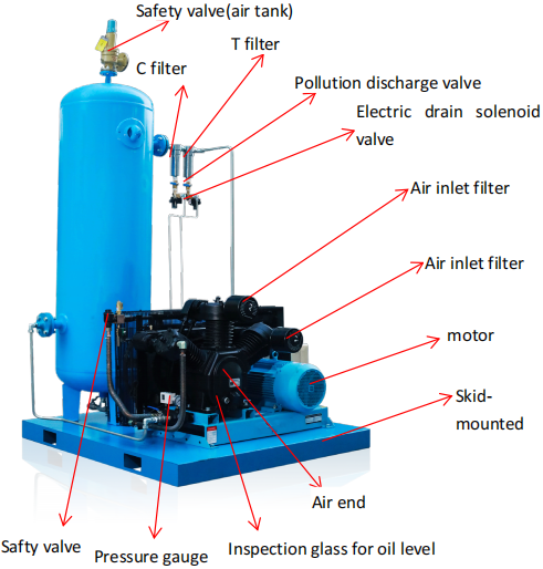 laser cutting machine air compressor use guide 19