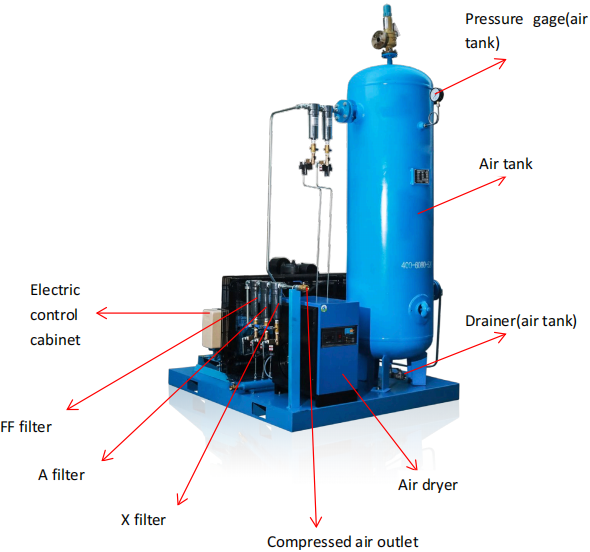 laser cutting machine air compressor use guide 20
