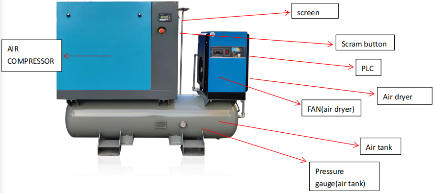 laser cutting machine air compressor use guide 21