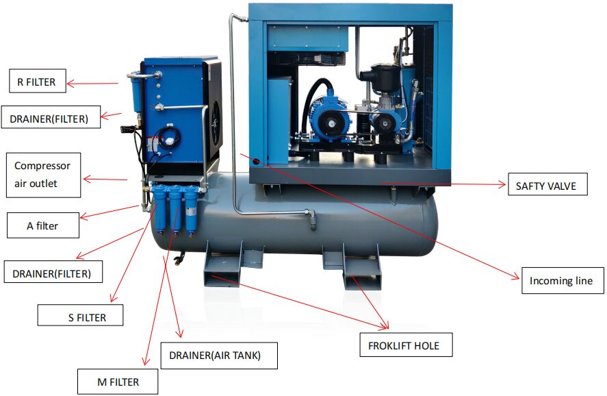 laser cutting machine air compressor use guide 22