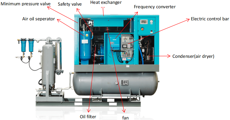 laser cutting machine air compressor use guide 23