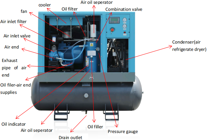 laser cutting machine air compressor use guide 25