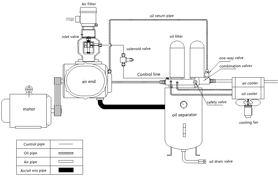laser cutting machine air compressor use guide 7