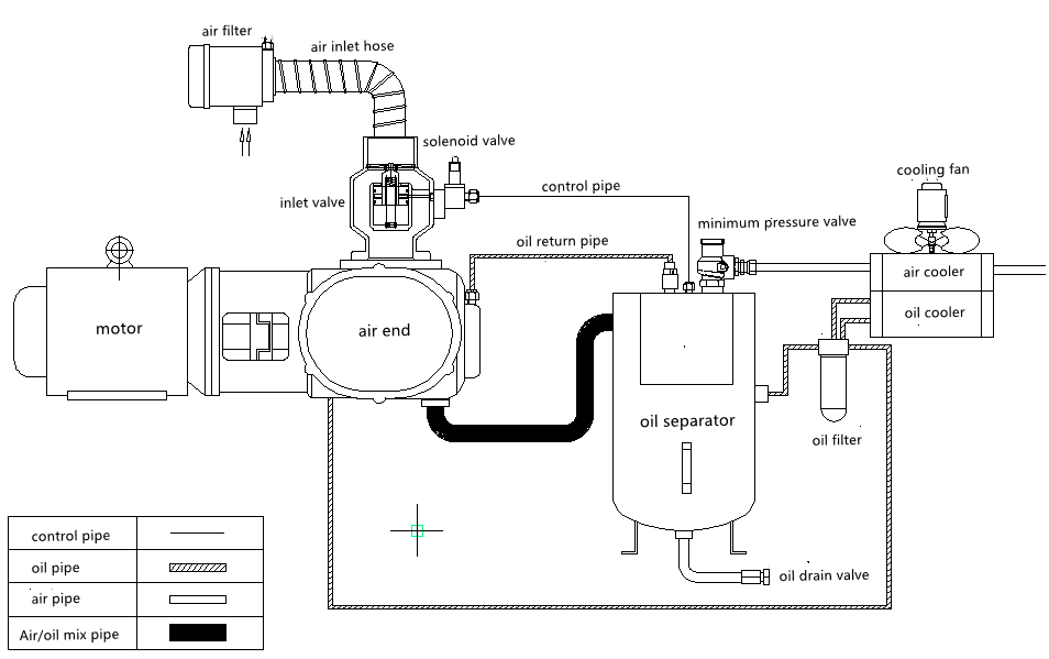 laser cutting machine air compressor use guide 8