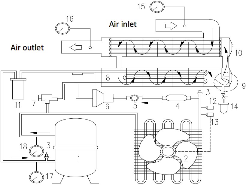 laser cutting machine air compressor use guide 9